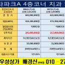 풍산메디칼프라자 이미지