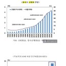 의료기기 관련주에 대한 모든것--고령화 사회 수혜 이미지