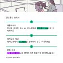 강동-천호-396 | 강동구 천호동에서 직접 진행한 선불폰 요금제 충전 방법과 실제 후기