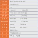 퍼스트동물병원 이미지