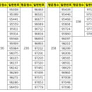 동그볼 LOTTO 34회차 추첨결과!! 이미지