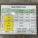 보성요양병원(1층-신관) | [30대유방암_10] 전절제 로봇수술, 허리 자가 조직으로 재건한 수술 비용과 후기 (흉터사진있음주의)