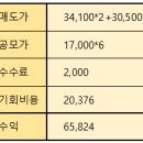 미래비젼 | 씨어스테크놀로지 상장일 매도 후기 &amp; 미래비전5호스팩 WIN 스팩에도 브랜드 파워가 있다
