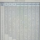 2025년 공무원 봉급표 3% 인상 이미지