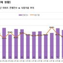 서울도 주춤한 아파트경매시장···광주 낙찰가율 두달 연속 하락 이미지