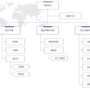 ㈜에이엠특장 이미지