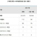 ㈜온누리여행사 이미지