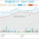 박호정이비인후과의원 이미지