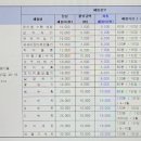 로컬푸드 길음마을 이미지