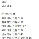 브릭스타운영어교습소