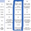 페나 메멘토 | 유럽여행➋-투어 예약 가우디투어 사그라다파밀리아예약 포르투와이너리투어 리스본근교투어