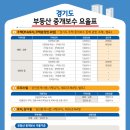 모든부동산중개 이미지