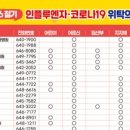 늘푸른가정의원 이미지