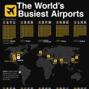 세계에서 가장 바쁜 공항 이미지