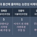 전과자-反美-피고인 ‘금배지’ 달아주는 비례당 이미지