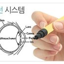 아름다운눈안과 이미지