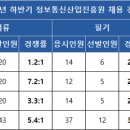 원정보통신 | [2026 하반기] 정보통신산업진흥원(nipa) 채용 총정리(연봉·경쟁률·자소서·필기(NCS)·면접 후기)