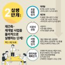 프리마주유소 이미지