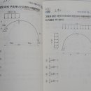 분수문제 풀이방법... 이미지