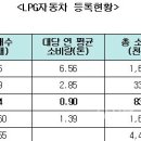 대상자동차매매 가스신문