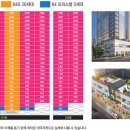 신안동8 이미지