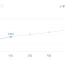 (주)피비엔터테인먼트 티스토리