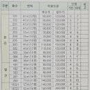 성수산 왕의숲 숲속의집 이미지