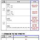 2024 경기도 지방공무원 임용시험 일정 및 달라지는 시험제도 안내 (9급: 6.22 / 7급: 11.2 / 2월중 공고예정) 이미지