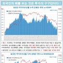 7월 4일 글로벌 금리&부동산 인덱스 이미지