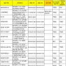 광주광역시청새마을금고