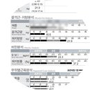 쥬비스다이어트 의정부점 | 쥬비스 다이어트 의정부점 일주일 솔직후기 식단 운동 PT