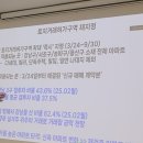 지정13 | 토허가 재지정 전후 - 조준 13기 성과 공유회 후기