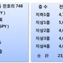 로지스밸리서울(주)
