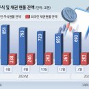 사고팔고 이미지