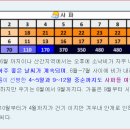 베트남 판시판&하롱베이 이미지