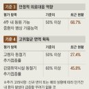 실내 마스크, 4개 기준 중 2개 달성 때 해제… 의료기관 등은 당분간 예외 이미지