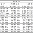 아마존인터넷PC방 이미지