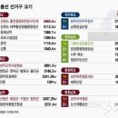 공룡의원 이미지
