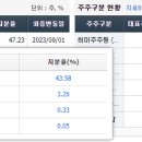 비케이산업개발 이미지