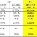 엠파크 이미지