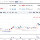 주식회사 일렉트리