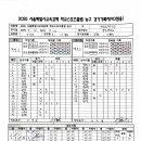 7월 15일 광성고 2경기 결과 이미지