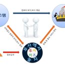 이즈컴퓨터 이미지