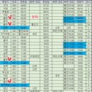 상촌면 간이화장실(돈대보) | 영동 민주지산 등산코스 물한계곡 최단코스