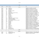 [신설법인 신규법인현황]-2021년 07월 16일~2021년 07월 22일