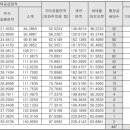 오포자이디오브3BL 티스토리