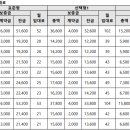 우미린 에코포레 이미지