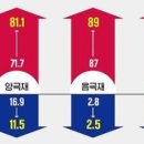 한국밧데리 네이버블로그