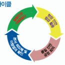 (주)신동양기업