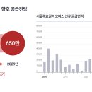 BNK 디지털 타워 이미지